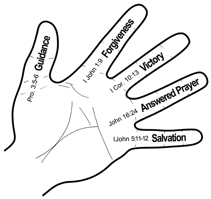 720x678 Discipleship Library - Bible Sketch