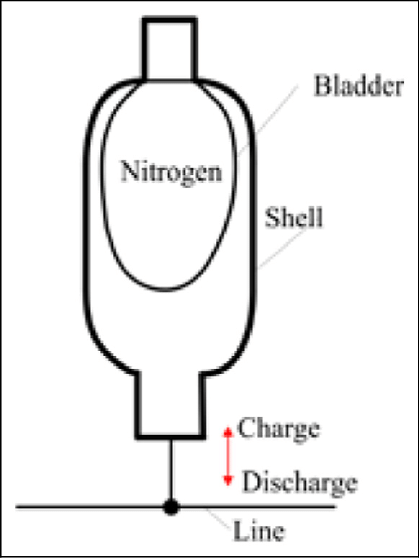 419x558 Sketch Map Of The Bladder Accumulator. Download Scientific Diagram - Bladder Sketch