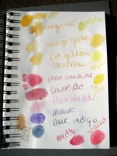 375x500 Spiritual Evolution Of The Bean Buying New Albrecht Durer - Blick Sketch Pad