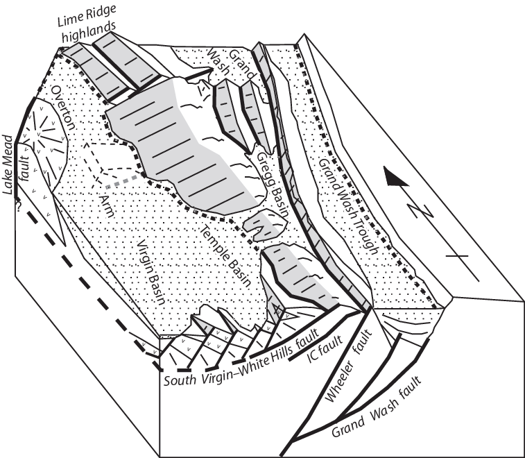 757x660 Block Diagram Sketch Of Structural Style Of The Eastern Lake Mead - Block Sketch
