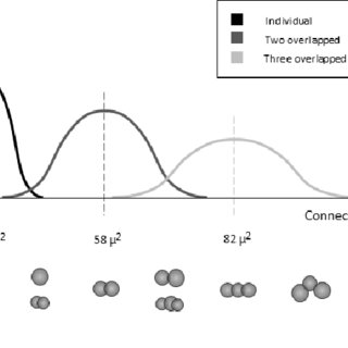 320x320 Probability Distribution Sketch Depending On The Blood Area, Which - Blood Sketch