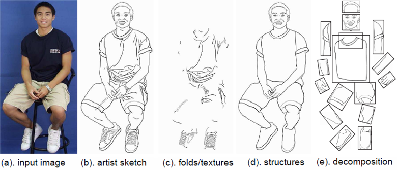 780x335 Composite Templates For Cloth Modeling And Sketching - Body Figure Sketch