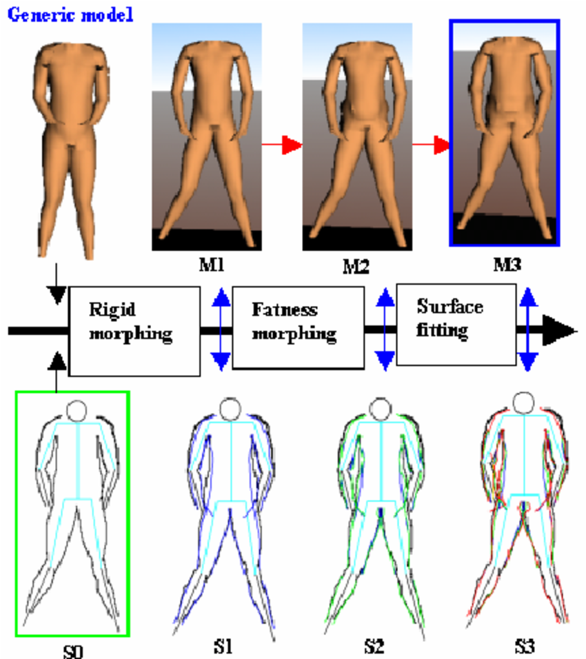850x956 Transfer A 2d Freehand Sketch Into The 3d Body Model Through An - Body Model Sketch