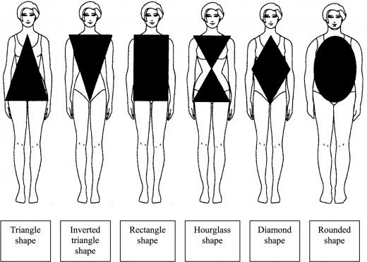 520x372 Different Types Of Women Body Figures Bellatory - Body Shape Sketch
