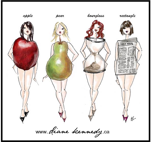 593x559 Dressing For A Pear Shaped Body - Body Shape Sketch