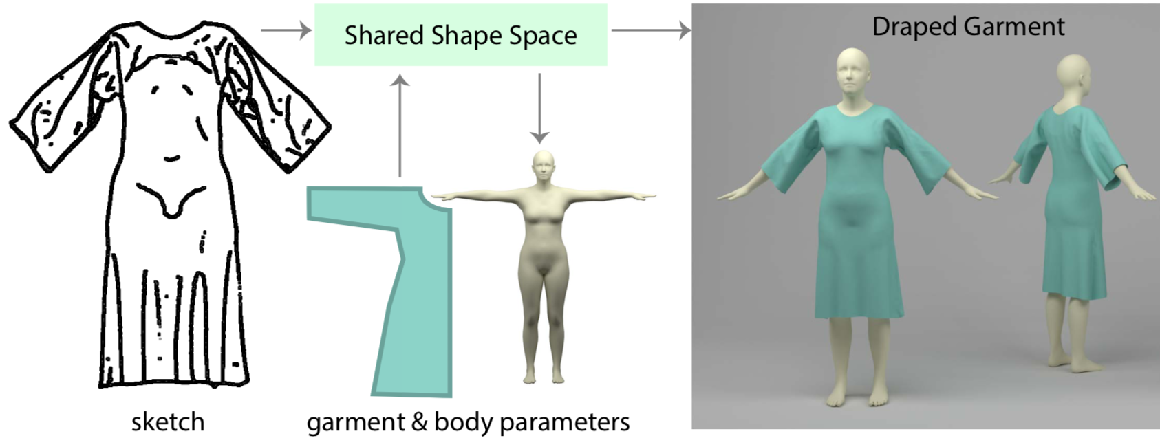 1686x650 Sgp Ucl - Body Shape Sketch