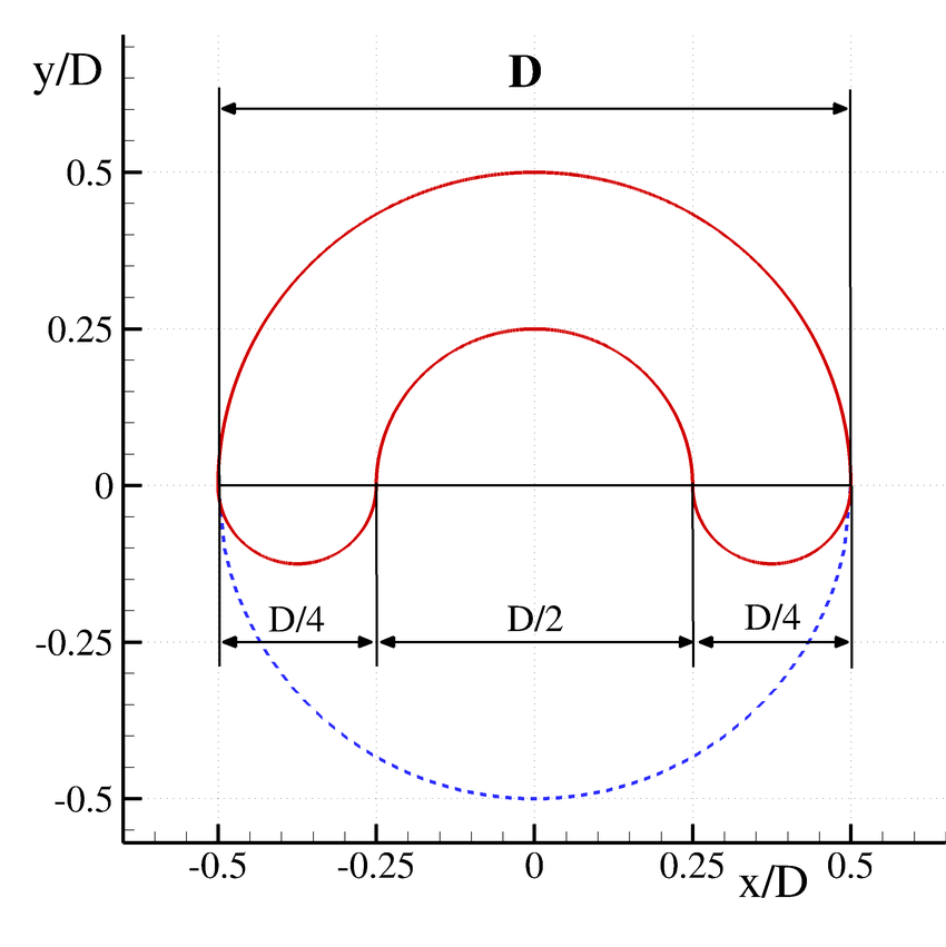 850x851 A) Sketch Of The C Shape Body (B) Notation For The Different - Body Shape Sketch