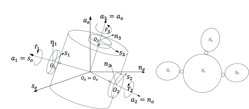 850x372 Outline Sketch Diagram - Body Sketch Outline