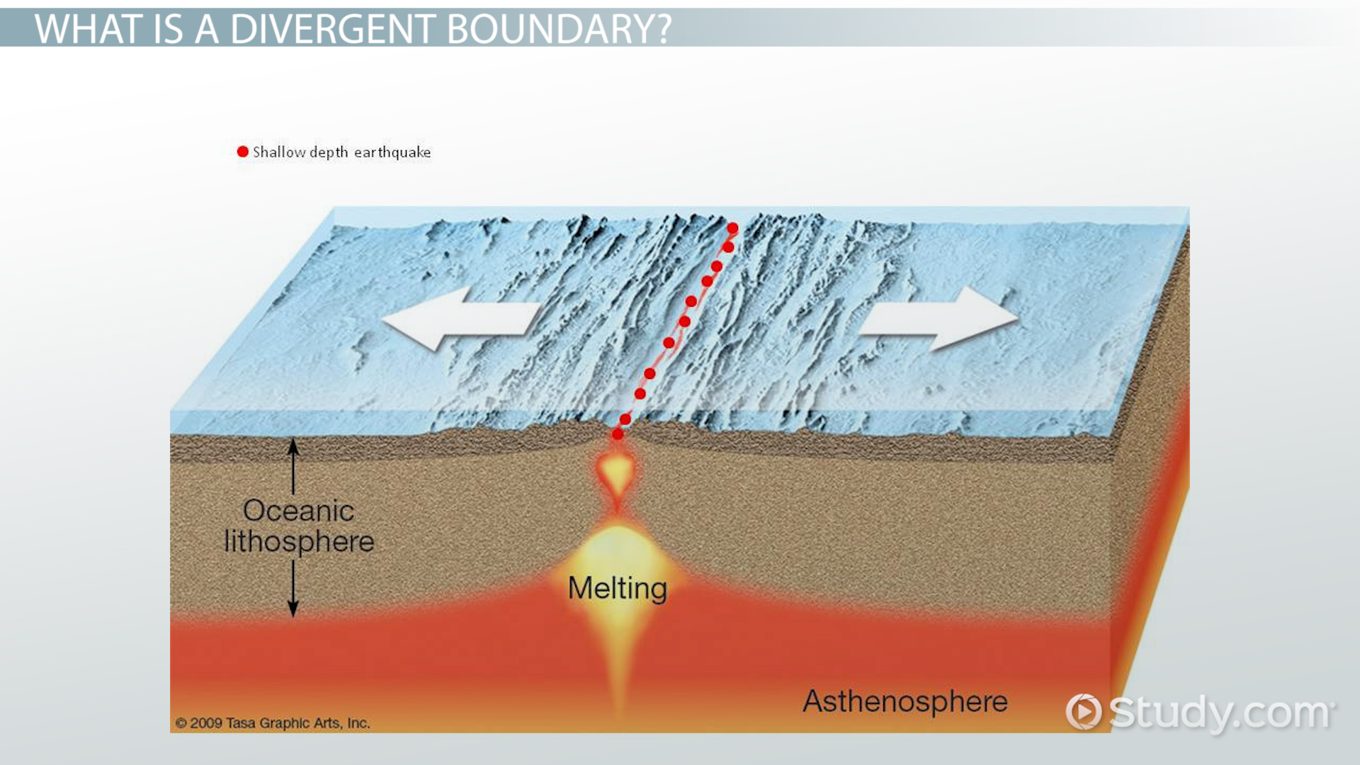 1920x1080 Divergent Boundary Definition Amp Examples - Boundary Sketch