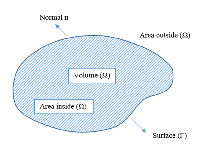 839x665 Figure 3. Definition Sketch Of Boundary Domain Solving The - Boundary Sketch