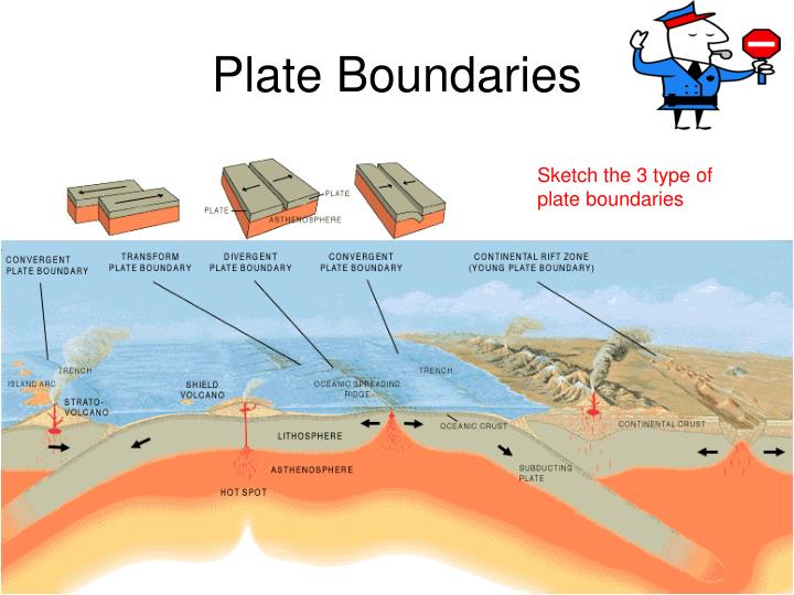 720x540 Ppt - Boundary Sketch