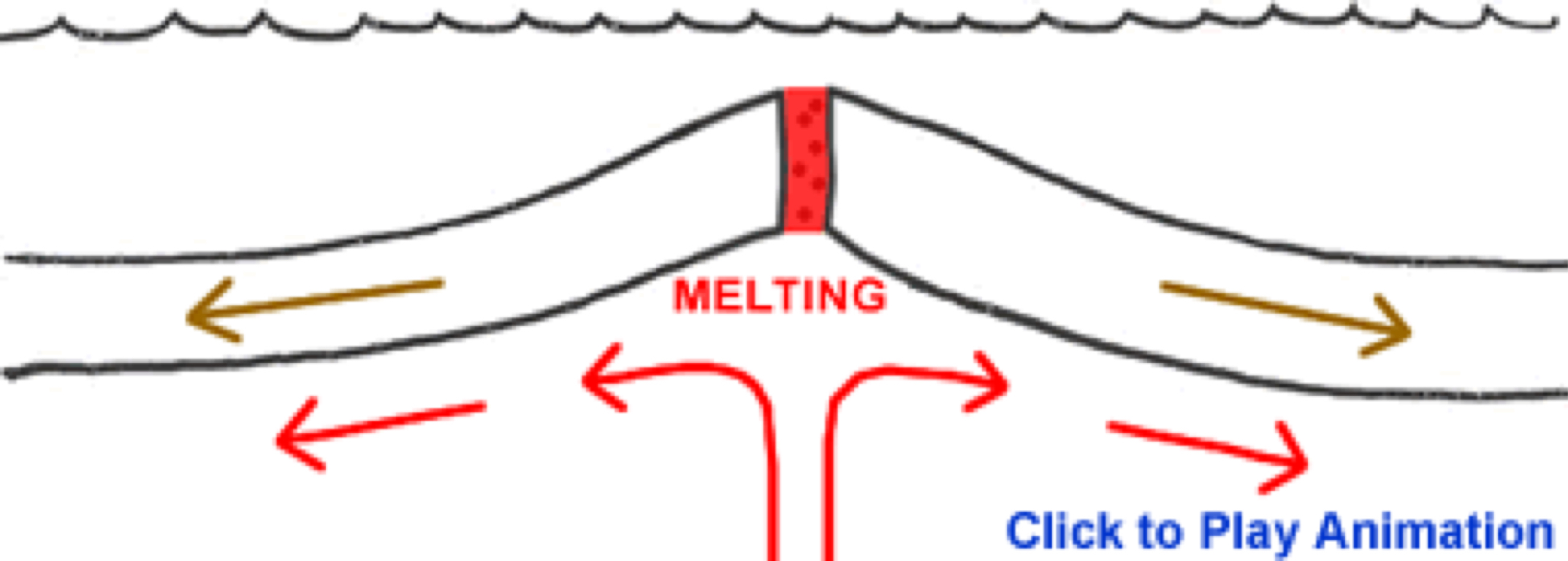 2146x768 Plate Tectonics By Zach Lynn - Boundary Sketch