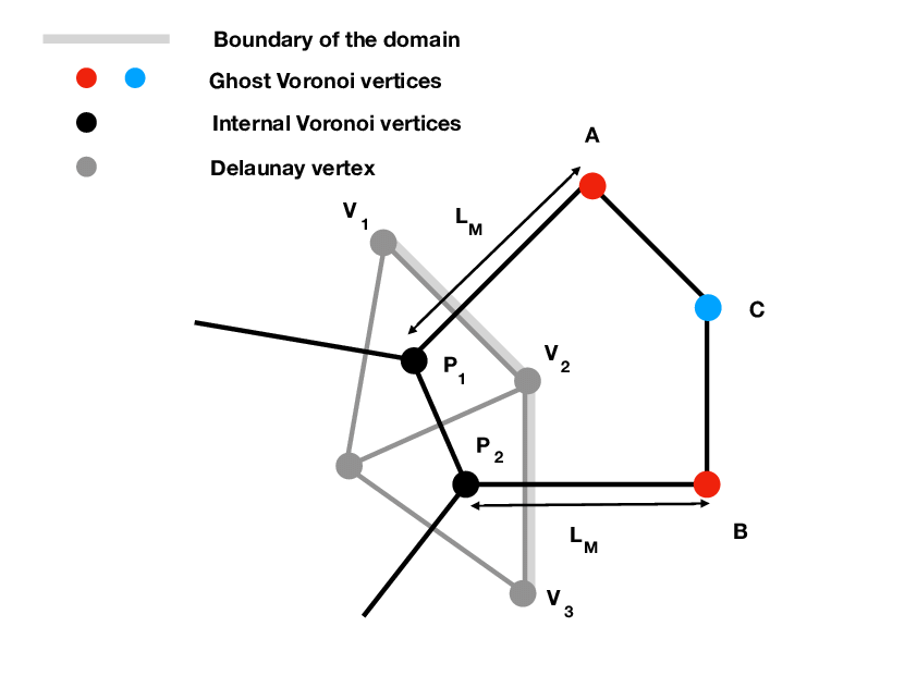 842x632 Sketch Of The Voronoi Cell Reconstruction - Boundary Sketch