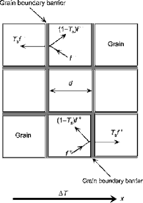 458x647 Sketch Of The Grain Boundary. Download Scientific Diagram - Boundary Sketch