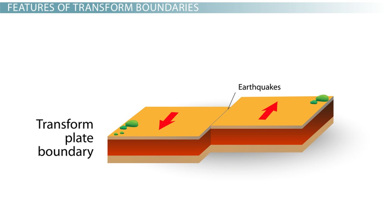 1280x720 Transform Boundary Definition, Facts Amp Examples - Boundary Sketch