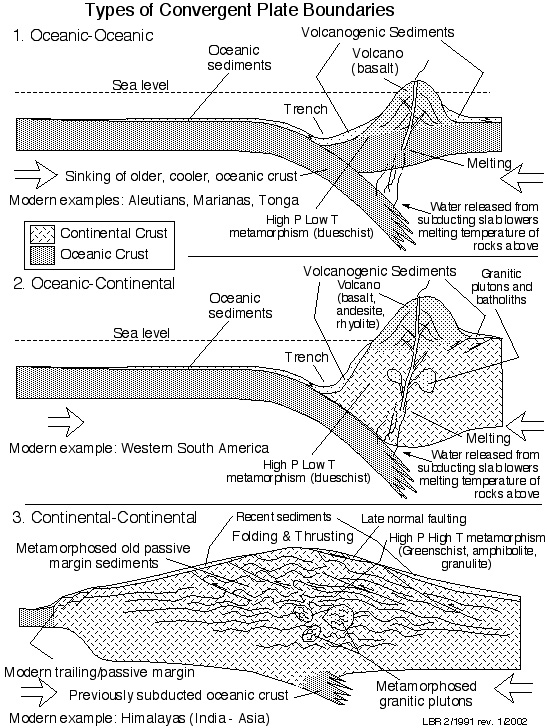 548x728 Uga Geol 1121 - Boundary Sketch