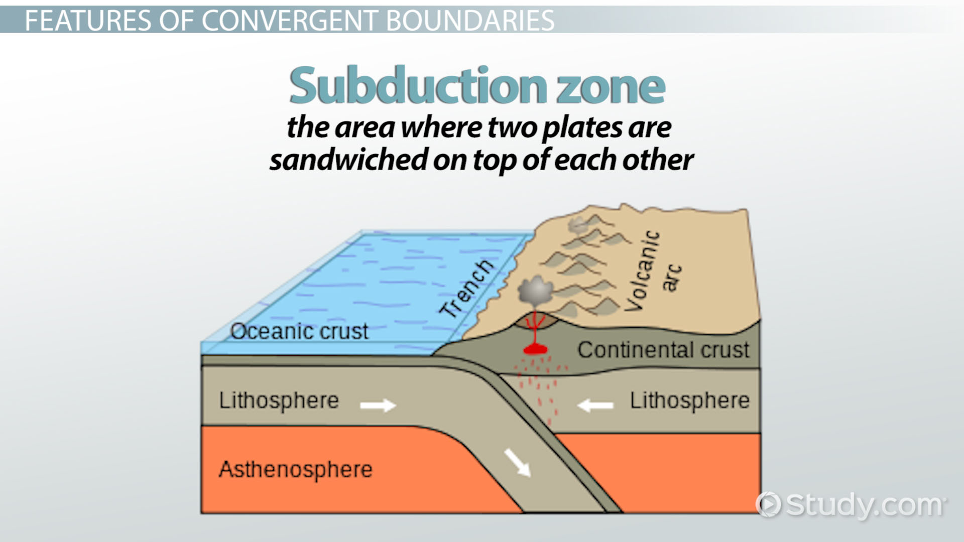 1920x1080 Convergent Boundary Definition, Facts Amp Examples - Boundary Sketch