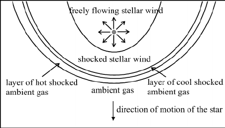 452x258 Sketch Of The Different Regions Making Up A Wind Bow Shock Around - Bow Sketch