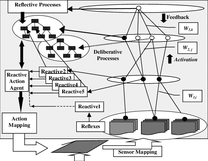 682x528 Sketch Of The Integrated Go Architecture. All Boxes, Circles And - Boxes Sketch