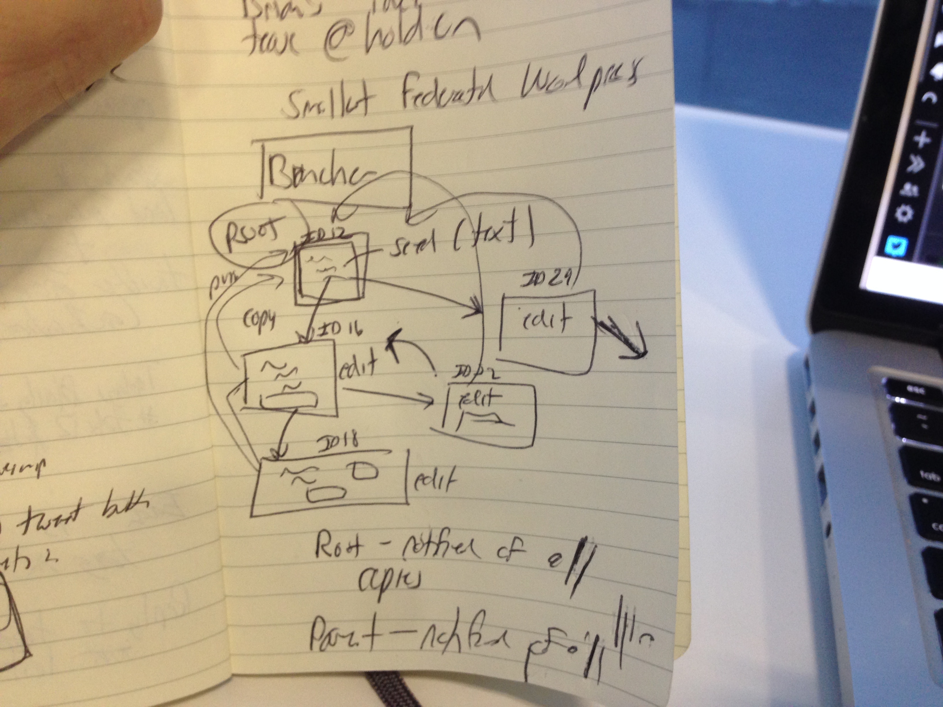 3264x2448 Free Images Writing, Hand, Number, Brand, Font, Sketch, Drawing - Brand Sketch