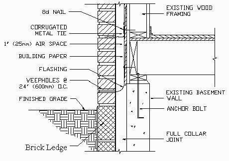 460x324 Brick Wall Section Detail Layer On Support Wall Rigid, Water - Brick Building Sketch