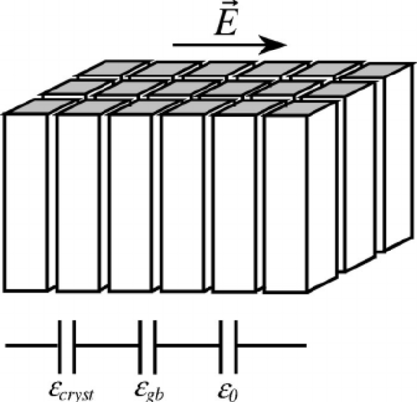 850x820 Simplified Sketch Brick Wall Model Of Sto2 And Sto3 Film - Brick Wall Sketch