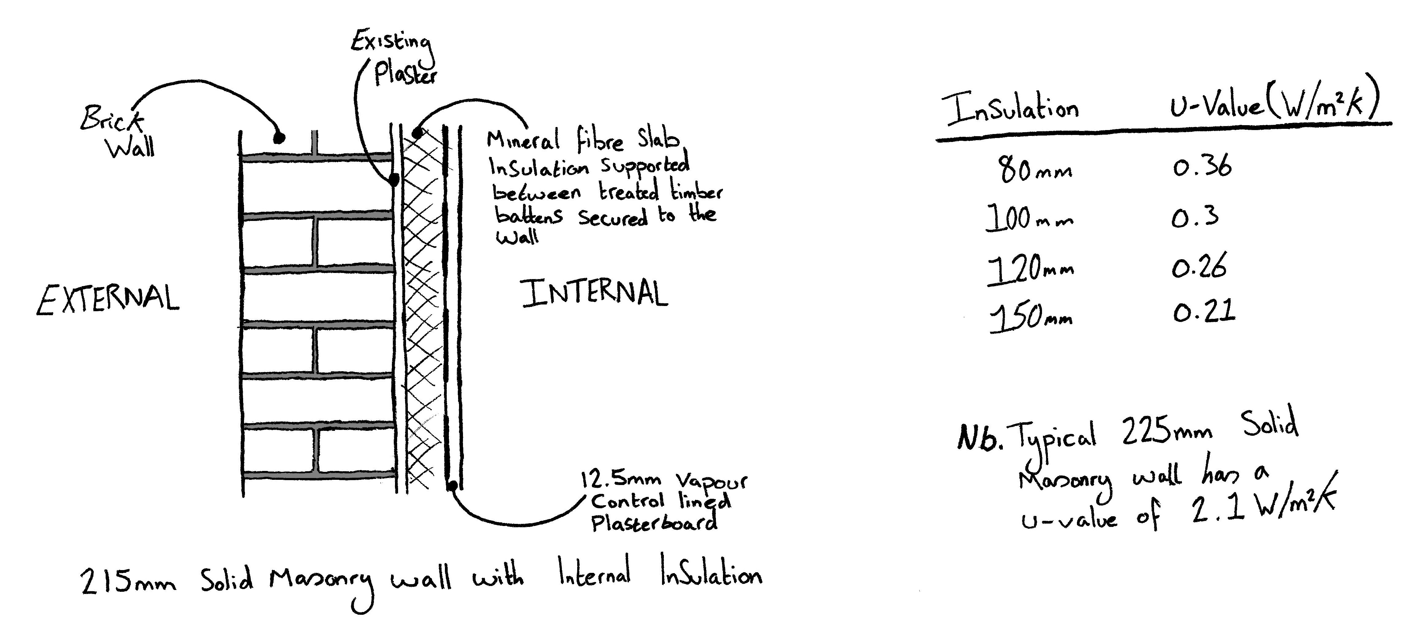 4657x2049 Timber Construction Sketch Details Sjk - Brick Wall Sketch