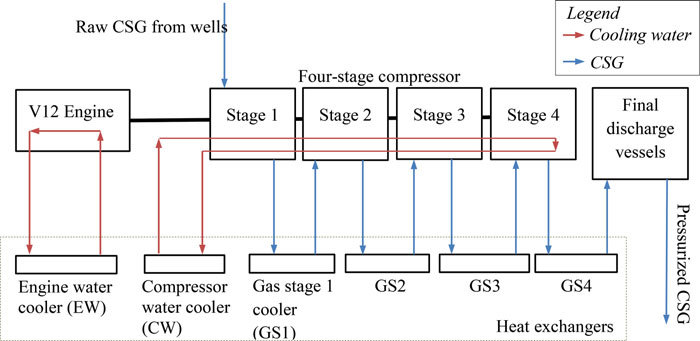 700x341 Figure A Brief Sketch Of The Structure Of The Csg Compression - Brief Sketch