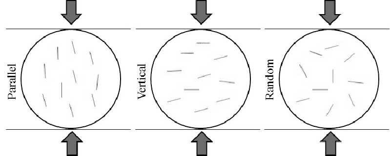 799x321 Sketch Of Three Different Distributions Of Microcracks In Bts Test - Bts Sketch