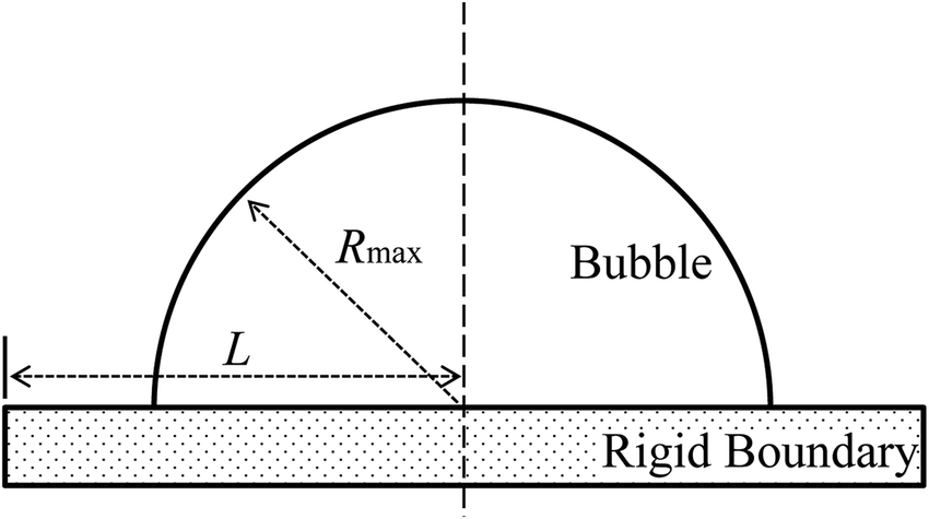 850x475 Sketch Of A Bubble Induced On A Finite Rigid Boundary. Here, L - Bubble Sketch