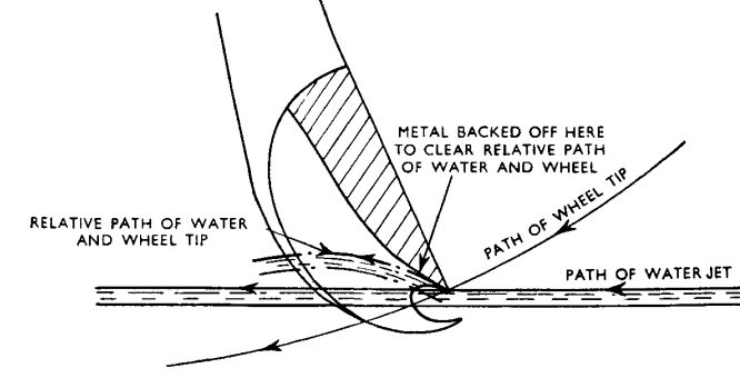 666x340 Sketch Of A Bucket That Has A Cutout. Published In 1937 (Fulton - Bucket Sketch