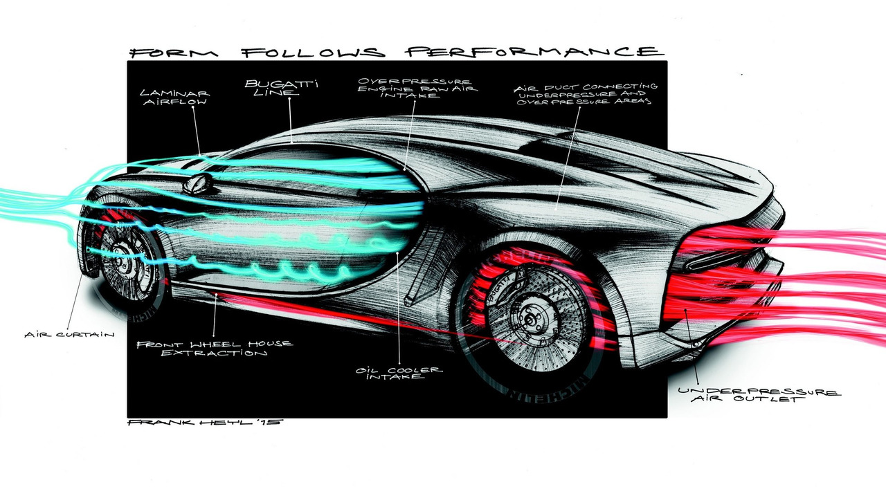 1280x720 Bugatti Chiron Sketch Photos - Bugatti Sketch