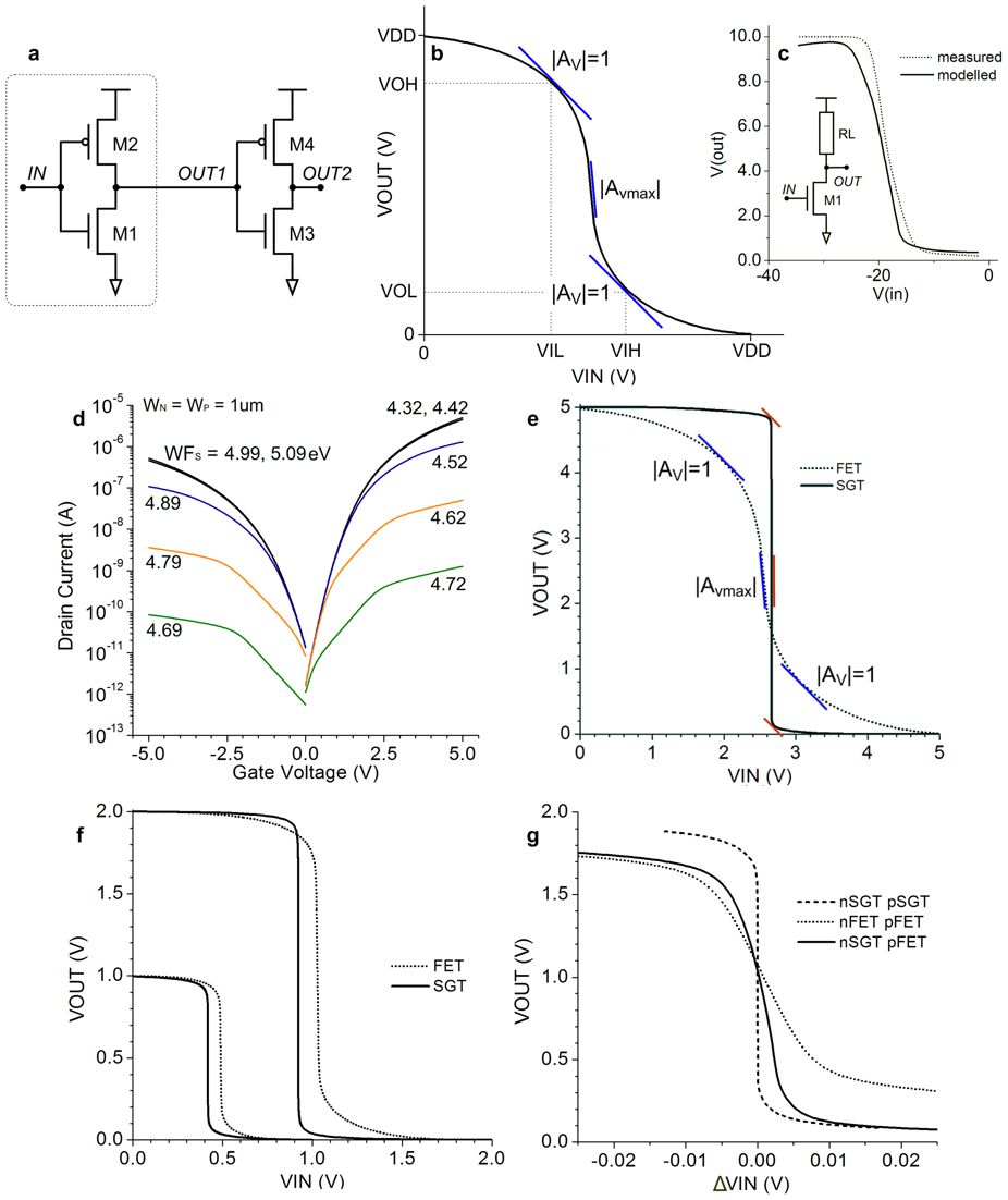 Building Blocks Sketch at Explore collection of