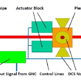 320x320 Principle Sketch Of The Main Building Blocks Of A Dacs. Download - Building Blocks Sketch