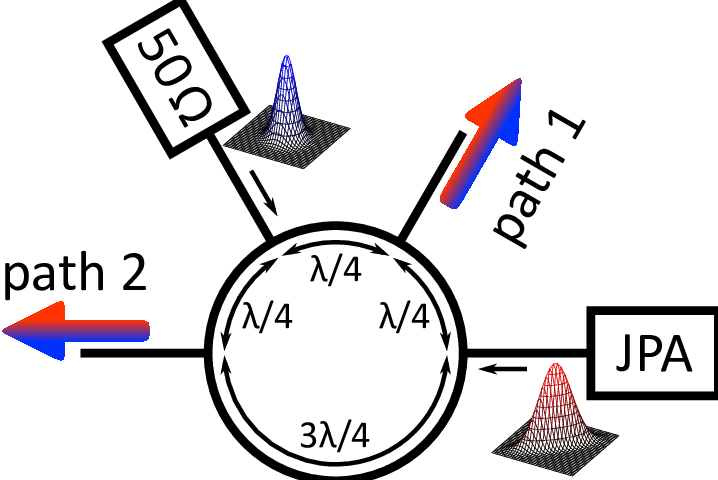 718x480 Fig. S3. Schematic Sketch Of The 180 @bullet Hybrid Ring Microwave - Bullet Sketch