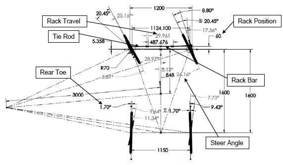 571x332 Final Deterministic Sketch @bullet For The Evaluation Of Front - Bullet Sketch