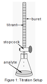 193x344 Lab 9 - Burette Sketch
