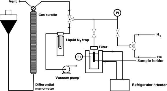 Burette Sketch at PaintingValley.com | Explore collection of Burette Sketch