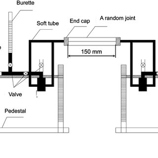 320x320 Sketch Of Experimental Setup. Download Scientific Diagram - Burette Sketch