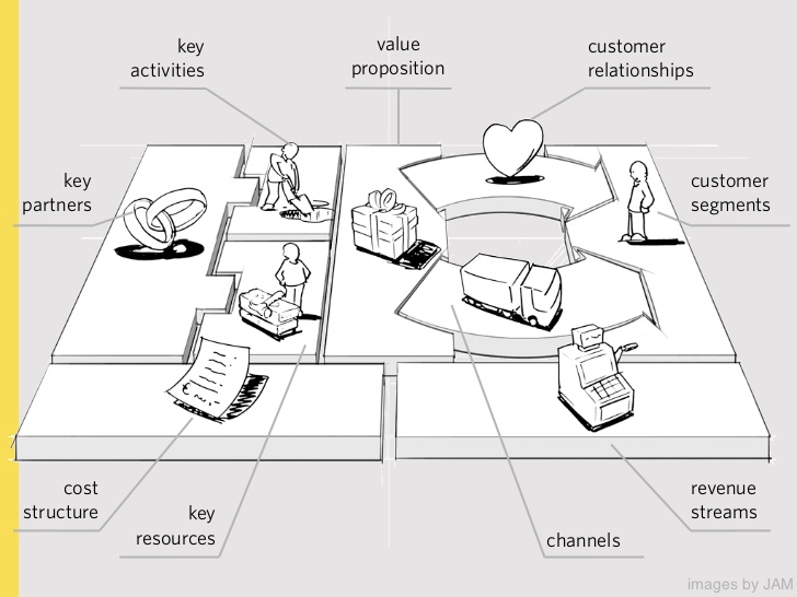 728x546 Sketch Out Your Business Model - Business Sketch