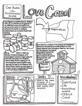 270x350 Environmental Science Love Canal Sketch Notes By She Cartoons Tpt - Canal Sketch