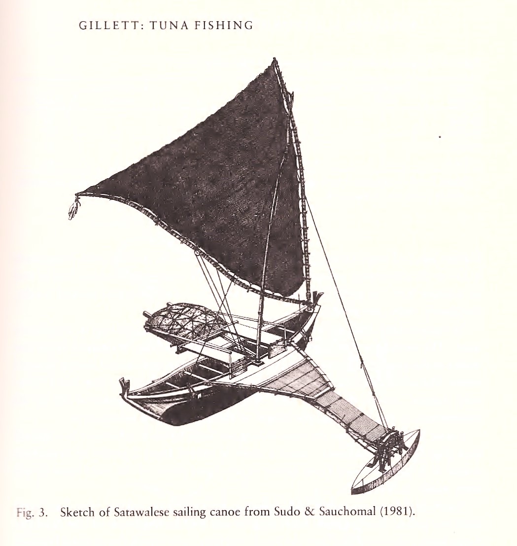 Canoe Sketch at Explore collection of Canoe Sketch