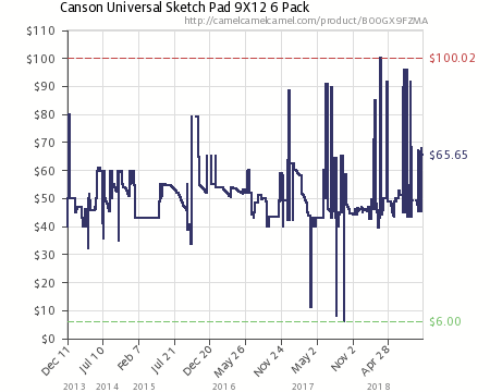 450x360 Canson Universal Sketch Pad 9x12 6 Pack (B00gx9fzma) Amazon - Canson Universal Sketch