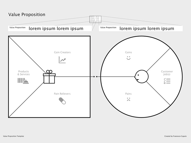 800x600 Value Proposition Canvas Template Sketch Freebie - Canvas Sketch
