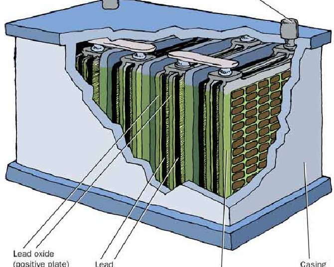 Car Battery Sketch at Explore collection of Car