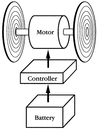 400x530 Working Of Electric Cars - Car Battery Sketch