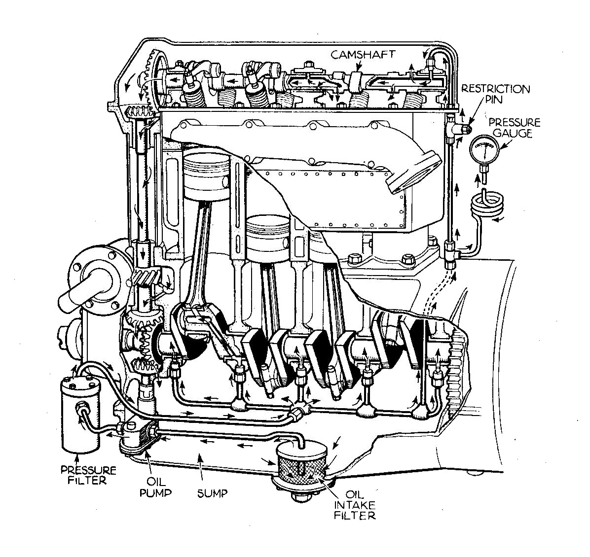 1196x1130 Oil Pump (Internal Combustion Engine) - Car Engine Sketch