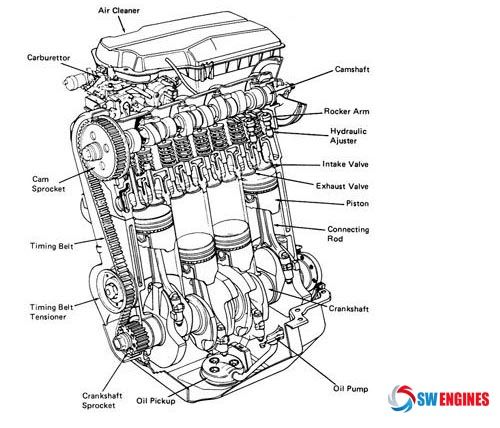 500x428 Car Engine Diagram - Car Engine Sketch