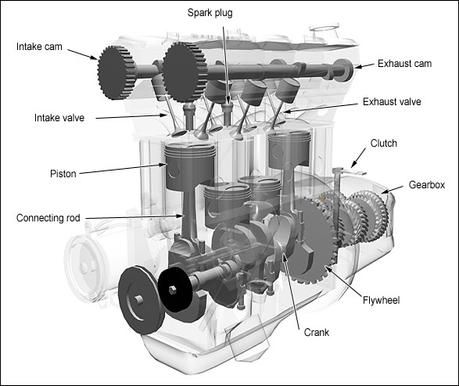 459x386 Basic Car Engine Diagram - Car Engine Sketch