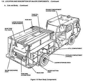 300x284 Commercial Vehicle Parts Diagram - Car Parts Sketch